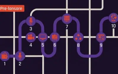 Faza de pre-lansare podcast: tot ce pui la punct înainte de primul episod